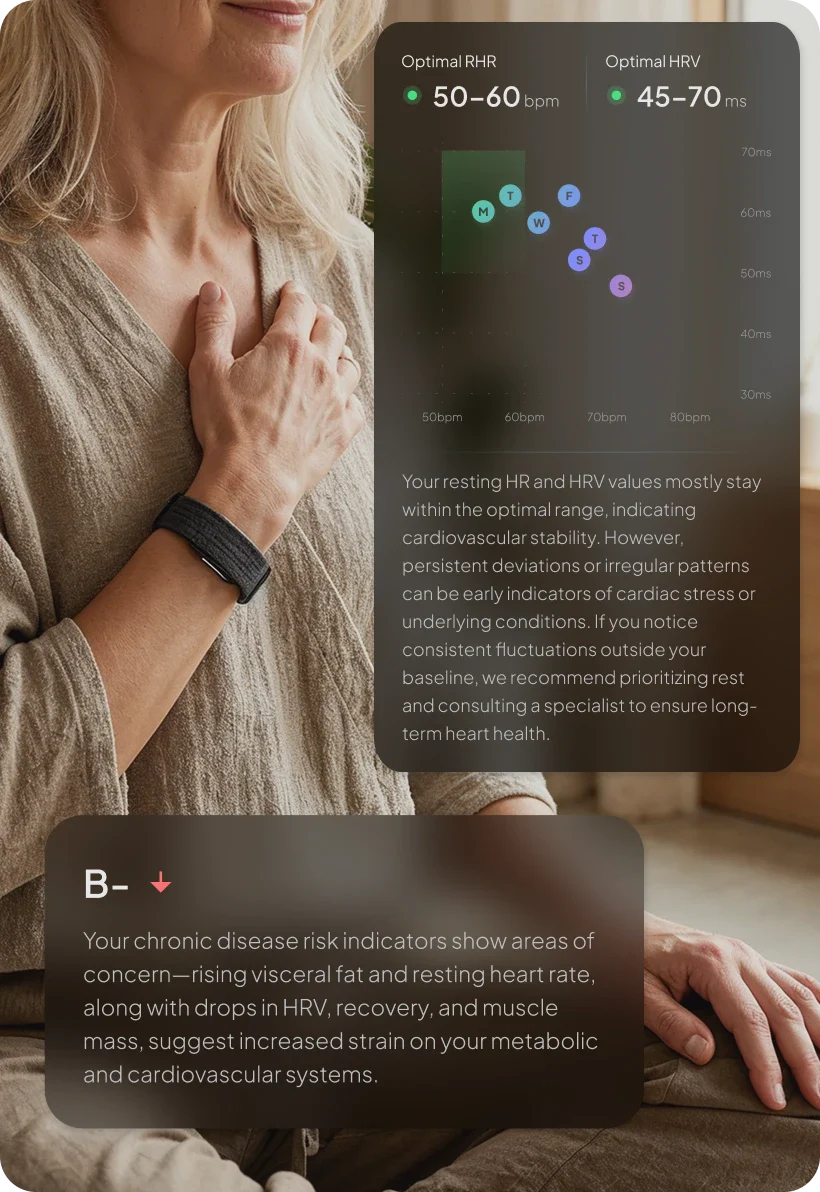 Hume Band tracking SpO2, HRV and skin-temperature trends