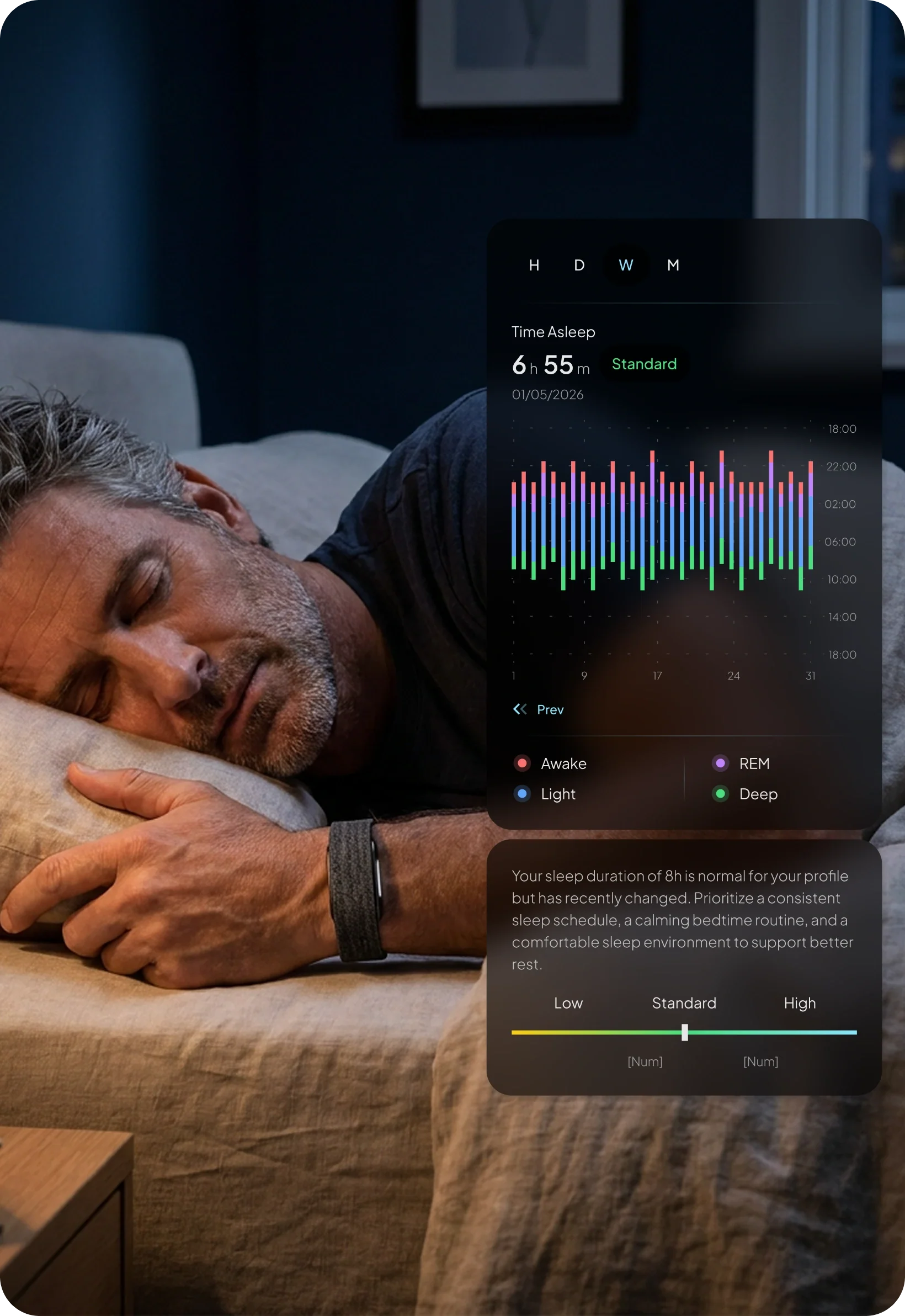 Hume Band sleep score and sleep stages