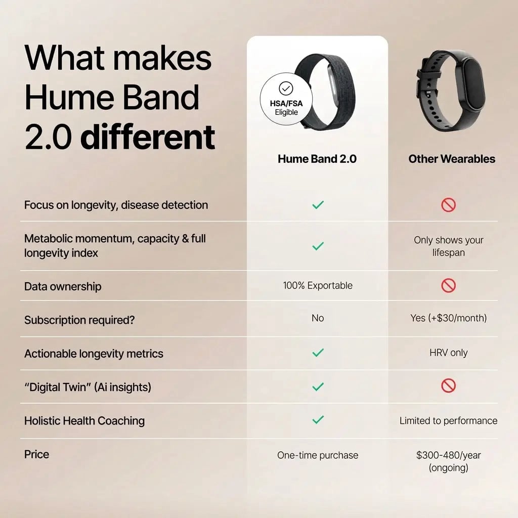Hume Band compared with other wellness trackers